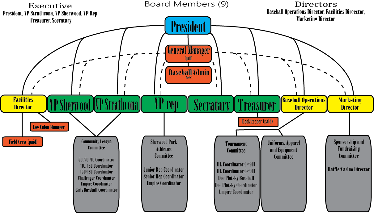 Baseball Structure 2022 Baseball Structure 2022